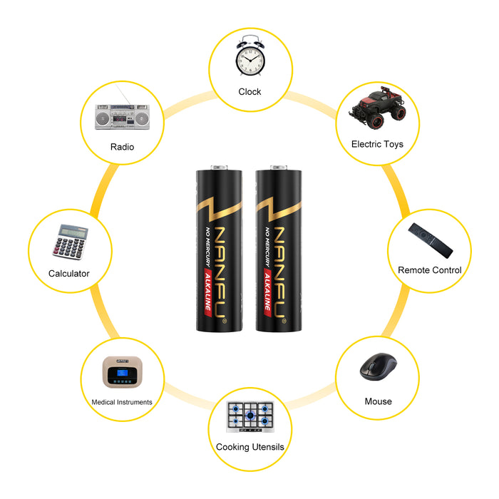 NANFU 1.5V AA Alkaline batteries, 48 Counts