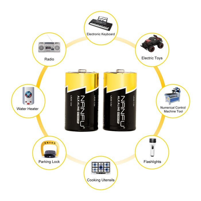 NANFU 12 Pack Alkaline D Cell Batteries for Household & Business